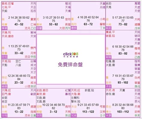 紫微斗數 十二宮|紫微命盤十二宮詳解